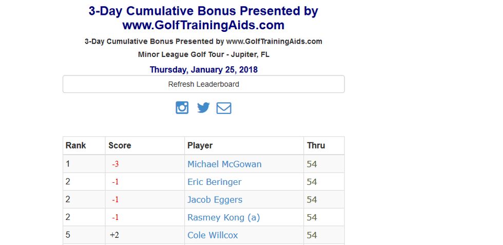 3-Day Cumulative Bonus
