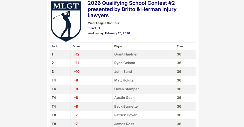 2026 Qualifying School Contest #2