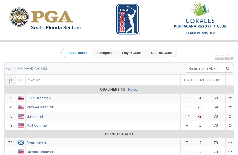 Leaderboard