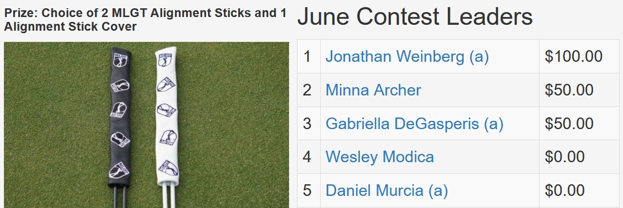 June TD Contest