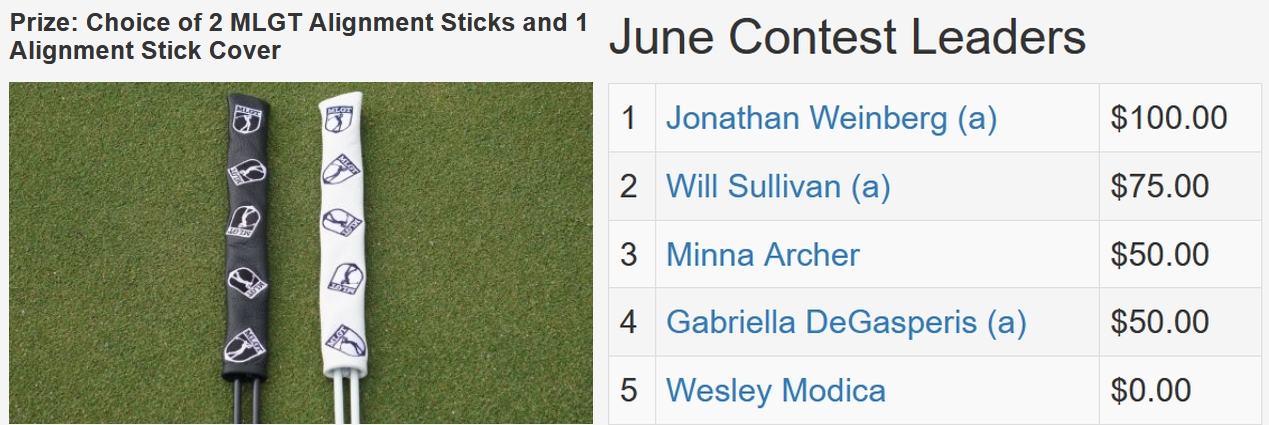 June TD Contest