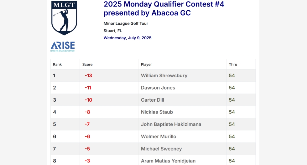 2025 Monday Qualifier Contest #4