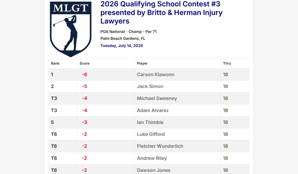 Q-School Contest #3