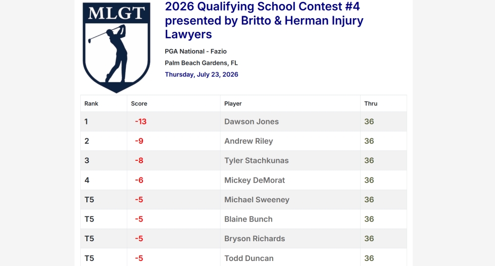 2026 Qualifying School Contest #4