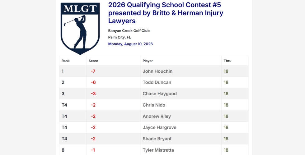 Q-School Contest #5