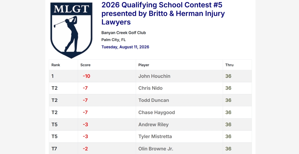 2026 Qualifying School Contest #5