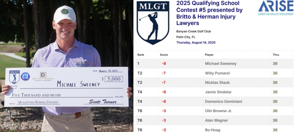 Q-School Contest #5