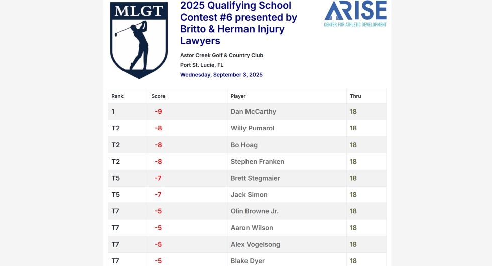 Q-School Contest #6