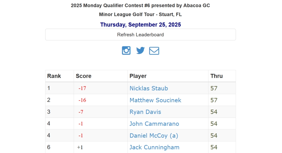 2025 Monday Qualifier Contest #6