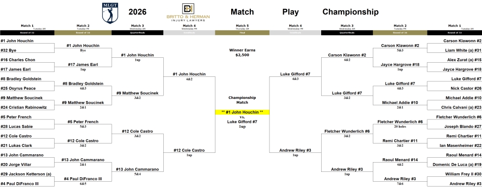Match Play Championship
