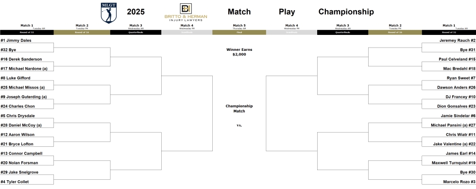 Match Play bracket