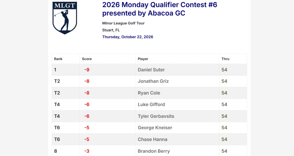 2026 Monday Qualifier Contest #6