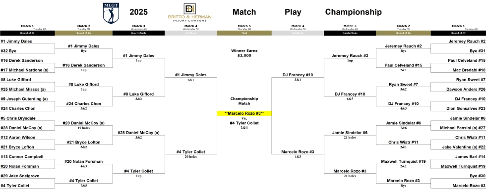 Match Play Bracket